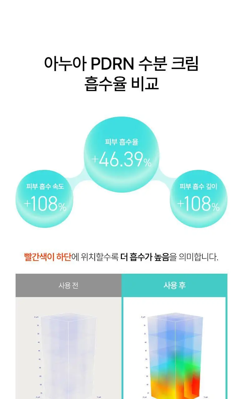 [화해1위/수분광채크림] 아누아 피디알엔 히알루론산 100 수분 크림 60mL 기획 (+30mL) 상세페이지 7
